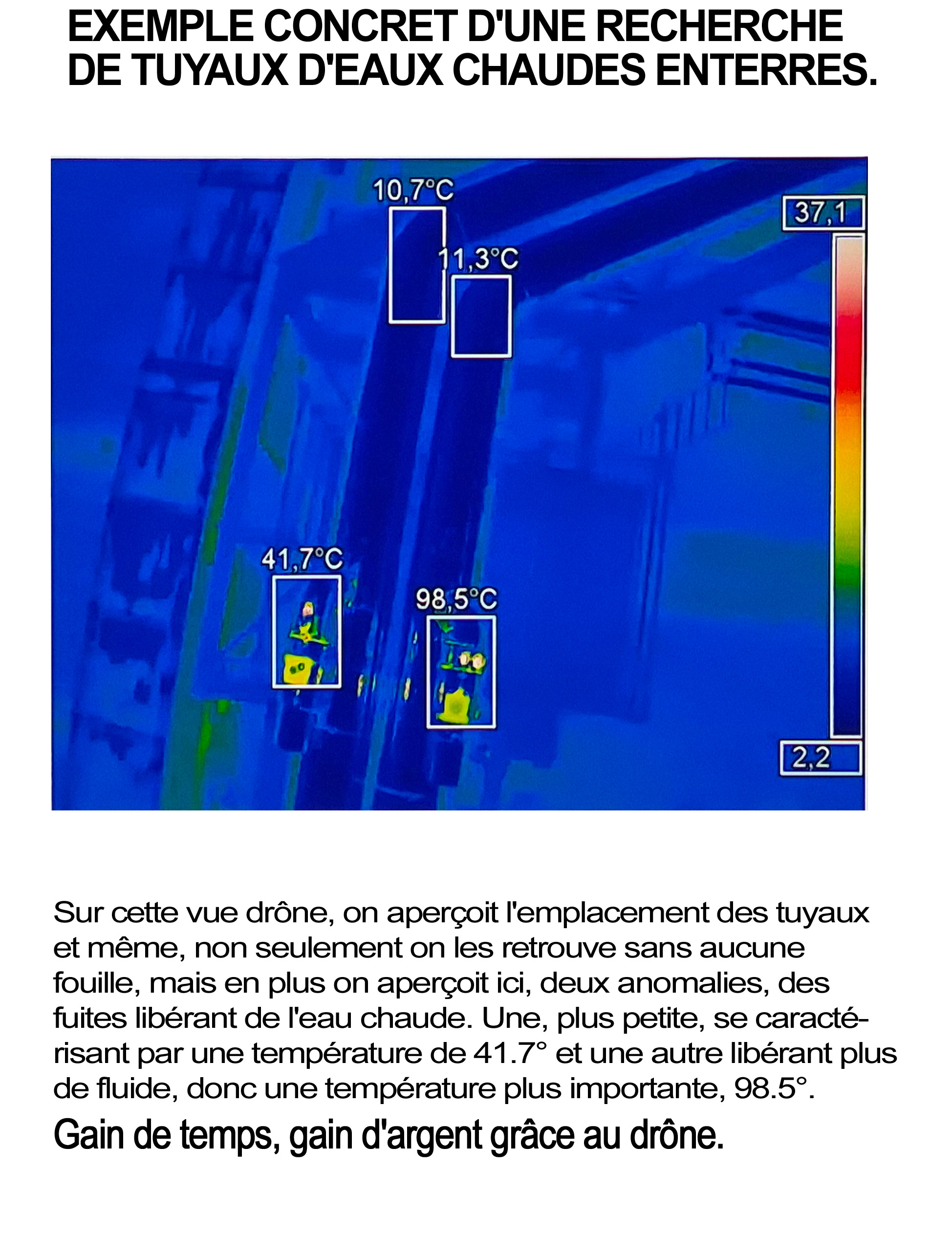Analyse thermique par drone